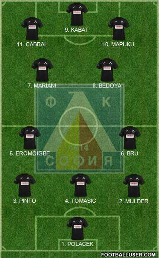 Levski (Sofia) Formation 2023