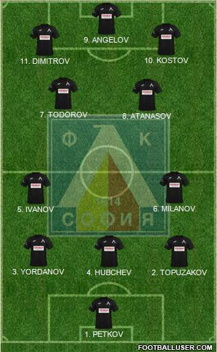 Levski (Sofia) Formation 2023