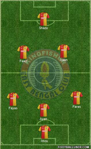 East Bengal Club Formation 2023