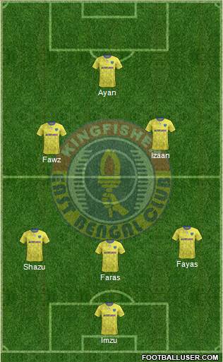 East Bengal Club Formation 2023