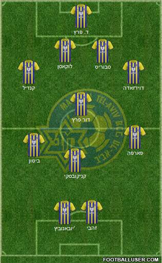 Maccabi Tel-Aviv Formation 2023