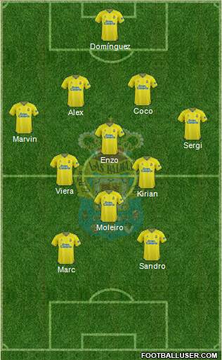 U.D. Las Palmas S.A.D. 4-4-2 football formation