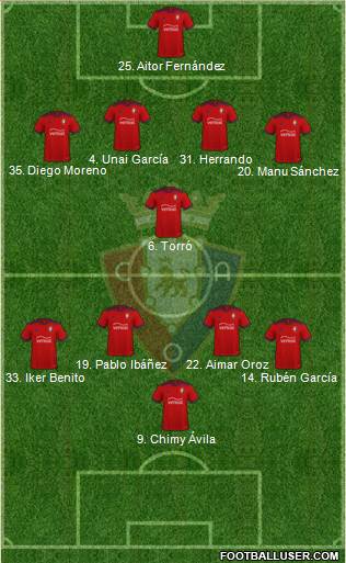 C. At. Osasuna Formation 2023