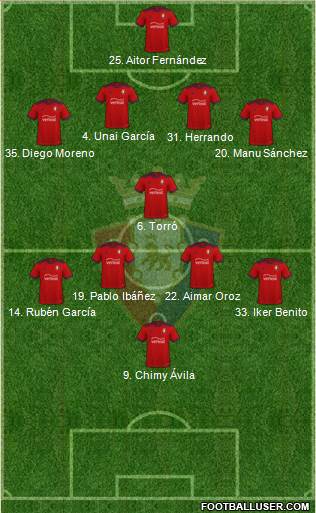 C. At. Osasuna Formation 2023
