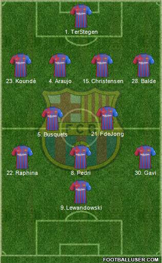 F.C. Barcelona Formation 2023