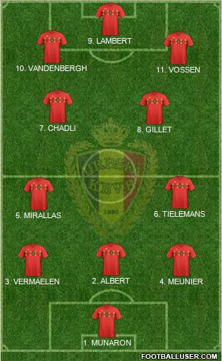 Belgium Formation 2023