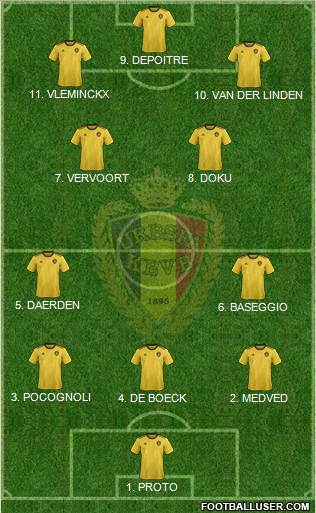 Belgium Formation 2023