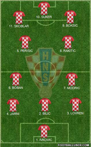 Croatia Formation 2023
