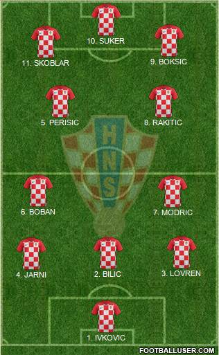 Croatia football formation