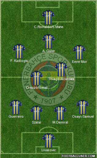 Fenerbahçe SK Formation 2023