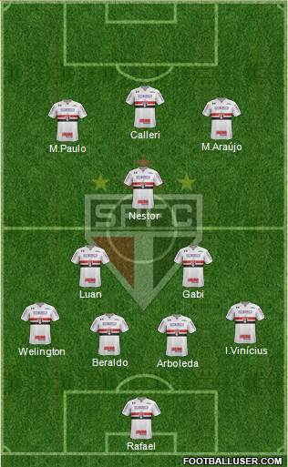 São Paulo FC Formation 2023
