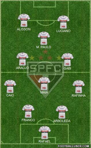 São Paulo FC Formation 2023