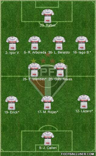 São Paulo FC Formation 2023