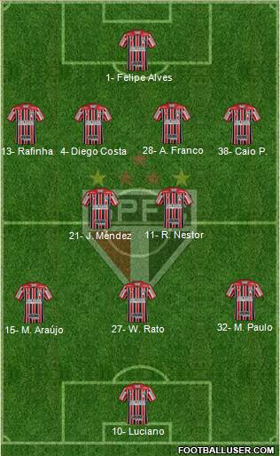São Paulo FC Formation 2023