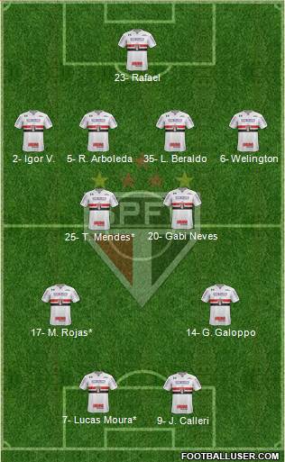 São Paulo FC Formation 2023