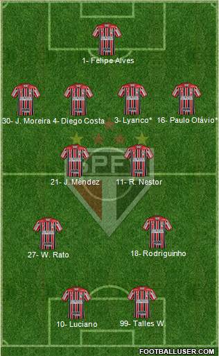 São Paulo FC Formation 2023