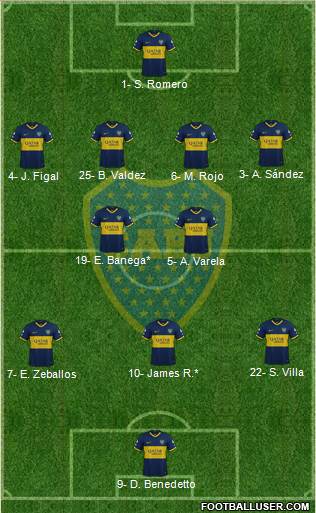 Boca Juniors Formation 2023