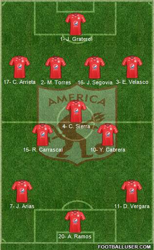 CD América de Cali Formation 2023