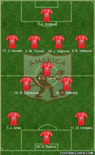 CD América de Cali football formation