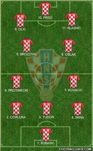 Croatia football formation