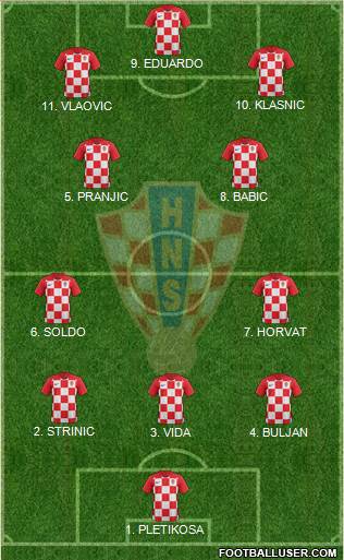 Croatia football formation