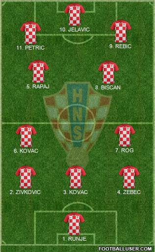 Croatia football formation