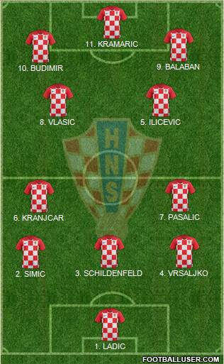 Croatia football formation