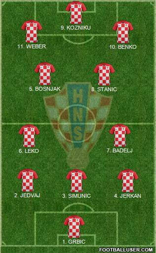 Croatia football formation