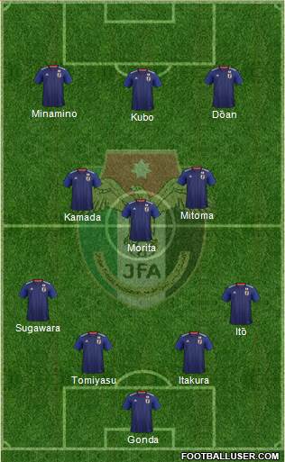 Japan football formation