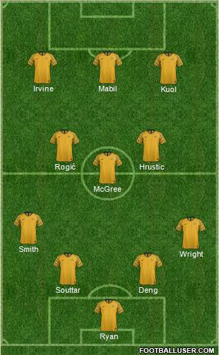 Australia 4-3-3 football formation