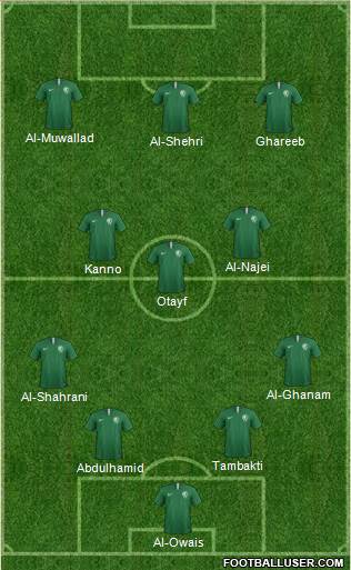 Saudi Arabia 4-3-3 football formation