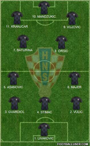 Croatia football formation