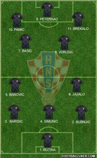 Croatia football formation