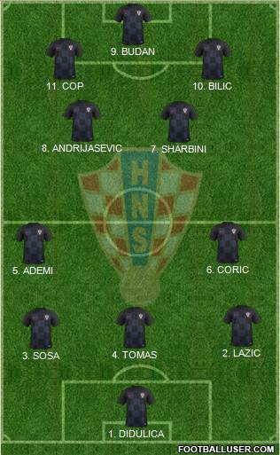 Croatia Formation 2023