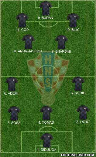 Croatia football formation