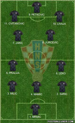 Croatia Formation 2023