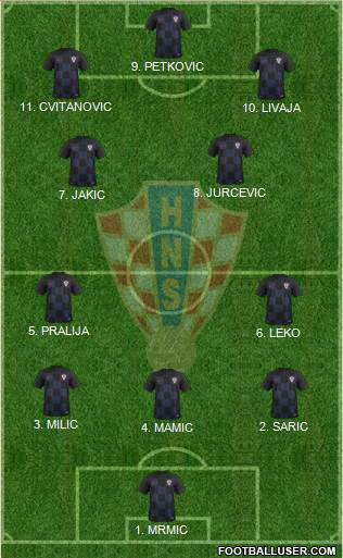 Croatia football formation