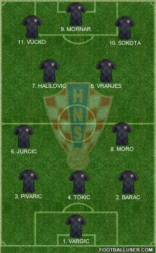 Croatia football formation