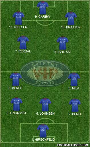 Vålerenga Fotball Formation 2023