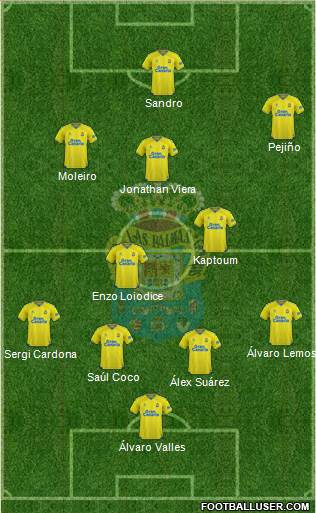 U.D. Las Palmas S.A.D. 4-2-3-1 football formation