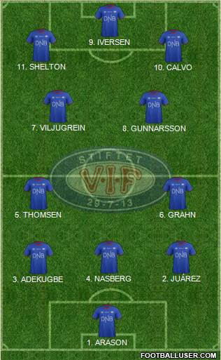 Vålerenga Fotball Formation 2023