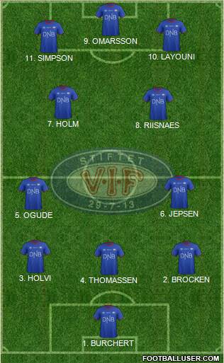 Vålerenga Fotball Formation 2023