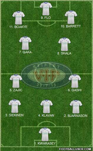 Vålerenga Fotball Formation 2023
