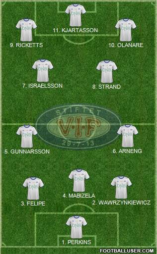 Vålerenga Fotball Formation 2023