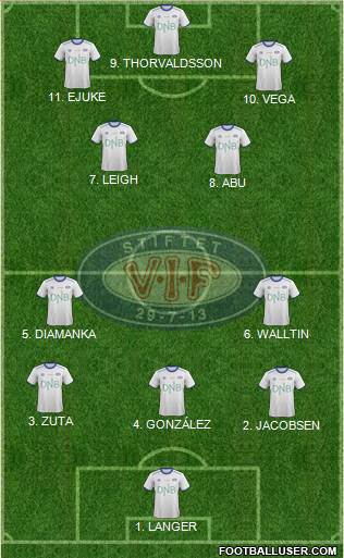 Vålerenga Fotball Formation 2023