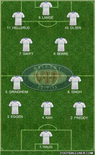 Vålerenga Fotball Formation 2023