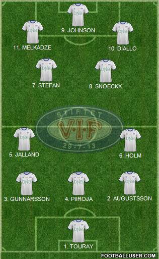Vålerenga Fotball Formation 2023