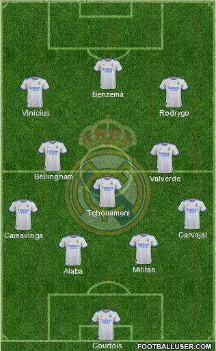 Real Madrid C.F. Formation 2023