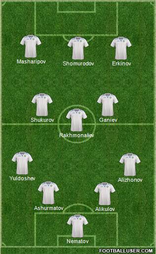 Uzbekistan Formation 2023