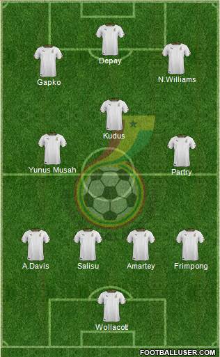 Ghana 4-3-3 football formation